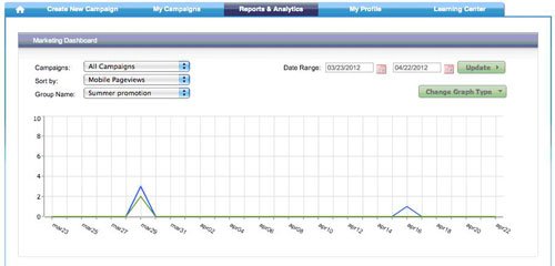 View a report of QR campaigns  