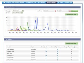 View pages views of QR code scans