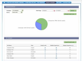 See your QR code scans in a pie chart