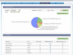 View all QR code scans in graph form